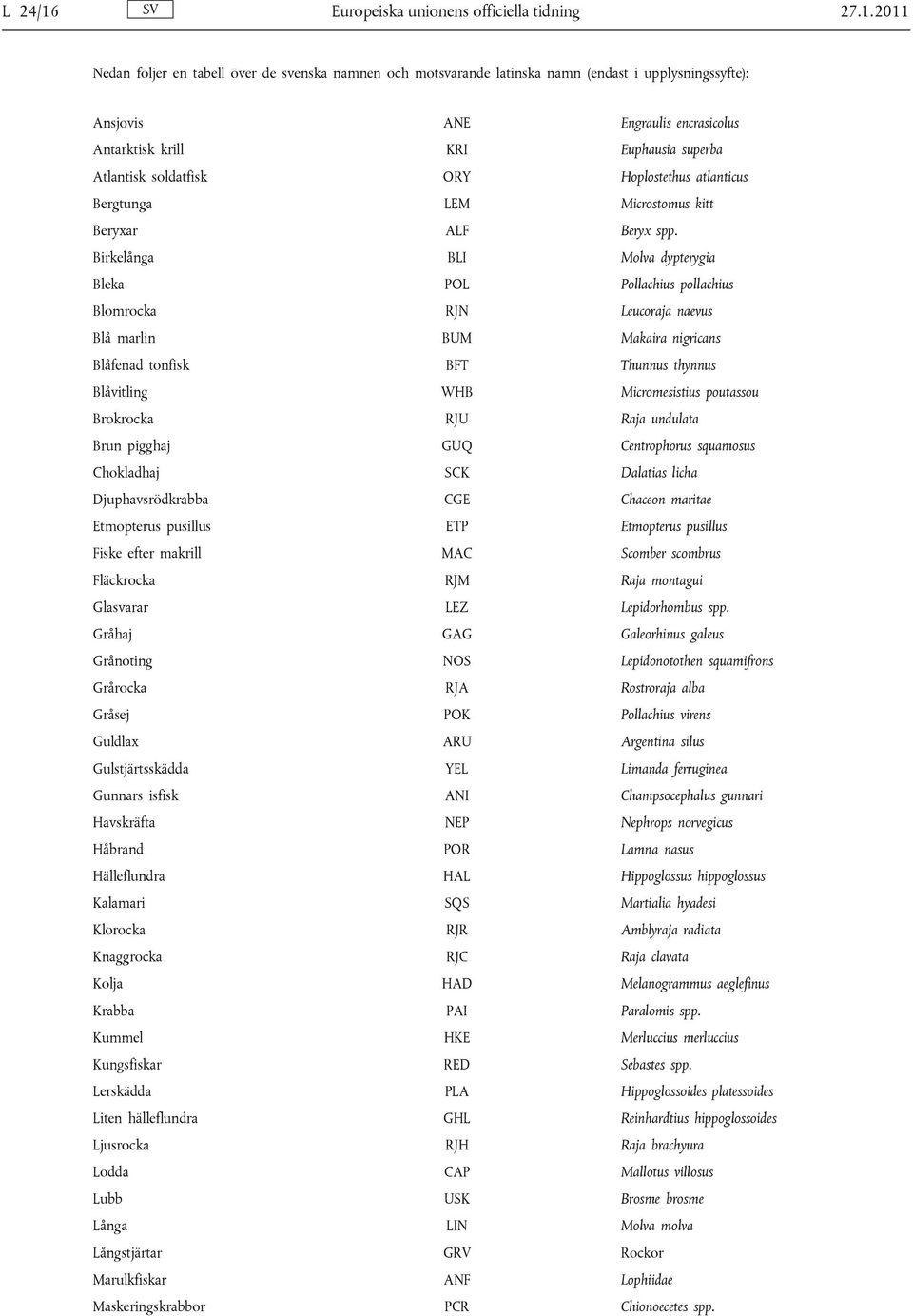2011 Nedan följer en tabell över de svenska namnen och motsvarande latinska namn (endast i upplysningssyfte): Ansjovis ANE Engraulis encrasicolus Antarktisk krill KRI Euphausia superba Atlantisk
