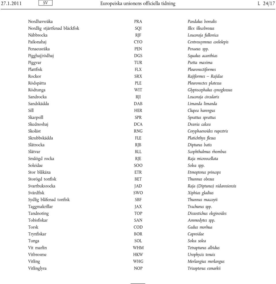 Pigghaj/rödhaj DGS Squalus acanthias Piggvar TUR Psetta maxima Plattfisk FLX Pleuronectiformes Rockor SRX Rajiformes Rajidae Rödspätta PLE Pleuronectes platessa Rödtunga WIT Glyptocephalus