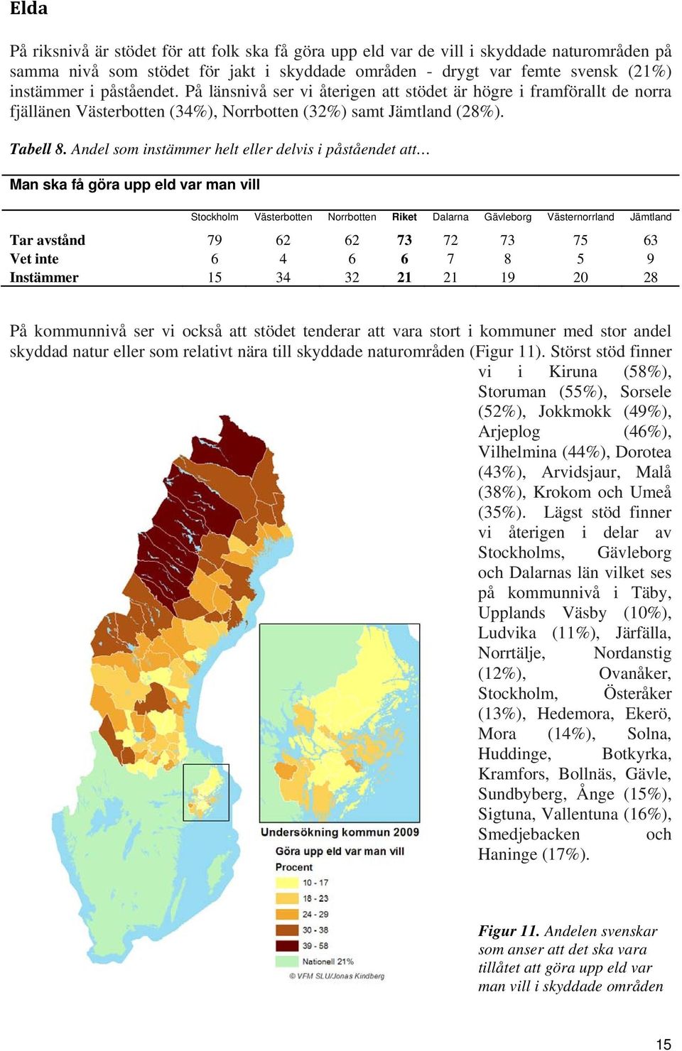 Andel som instämmer helt eller delvis i påståendet att Man ska få göra upp eld var man vill Tar avstånd 79 62 62 73 72 73 75 63 Vet inte 6 4 6 6 7 8 5 9 Instämmer 15 34 32 21 21 19 20 28 På