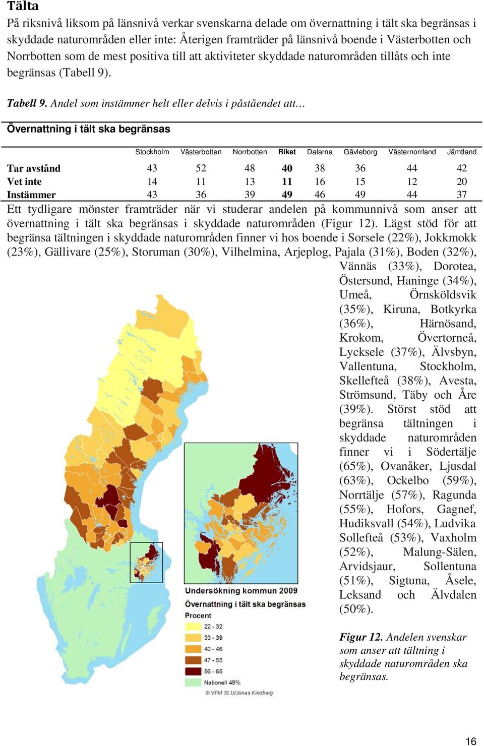 Andel som instämmer helt eller delvis i påståendet att Övernattning i tält ska begränsas Tar avstånd 43 52 48 40 38 36 44 42 Vet inte 14 11 13 11 16 15 12 20 Instämmer 43 36 39 49 46 49 44 37 Ett