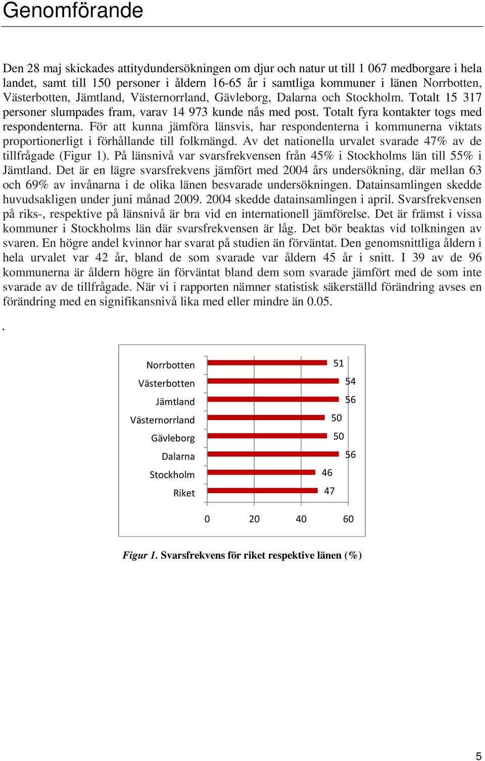 För att kunna jämföra länsvis, har respondenterna i kommunerna viktats proportionerligt i förhållande till folkmängd. Av det nationella urvalet svarade 47% av de tillfrågade (Figur 1).