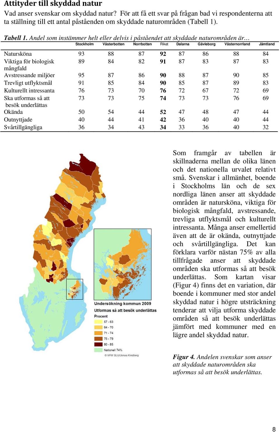 Andel som instämmer helt eller delvis i påståendet att skyddade naturområden är Natursköna 93 88 87 92 87 86 88 84 Viktiga för biologisk 89 84 82 91 87 83 87 83 mångfald Avstressande miljöer 95 87 86