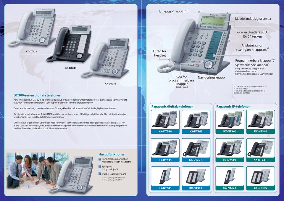 Självmärkande knappar är LCD-visningen KX-DT346 Sida för programmerbara knappar Navigeringsknapp (totalt 4 sidor) DT 300-serien digitala telefoner *1 KX-NT307. Tillval.
