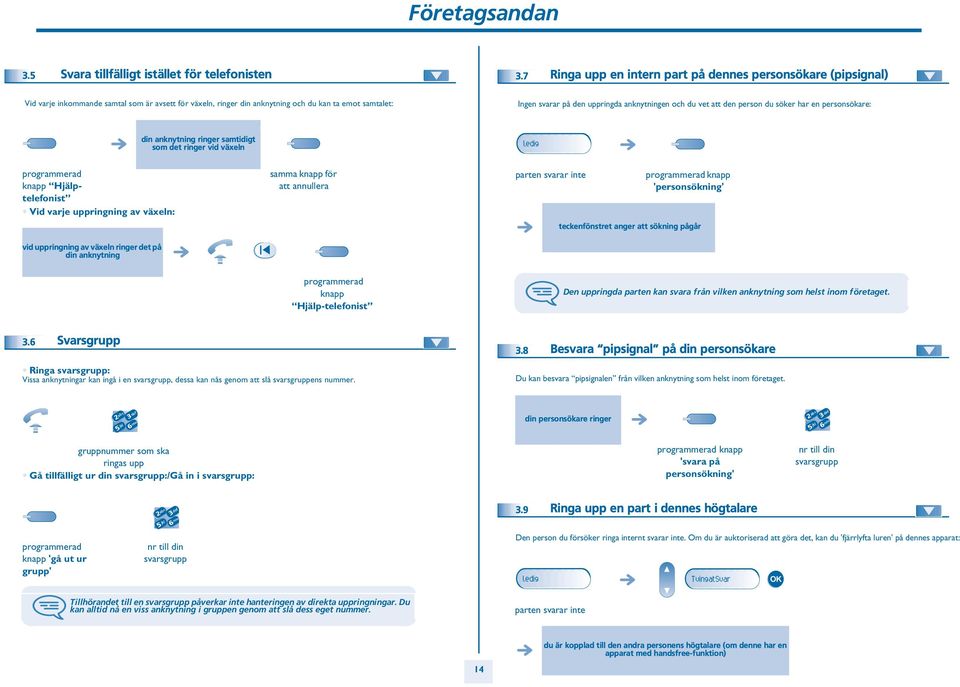 anknytningen och du vet att den person du söker har en personsökare: din anknytning ringer samtidigt som det ringer vid växeln ledig programmerad knapp Hjälptelefonist Vid varje uppringning av