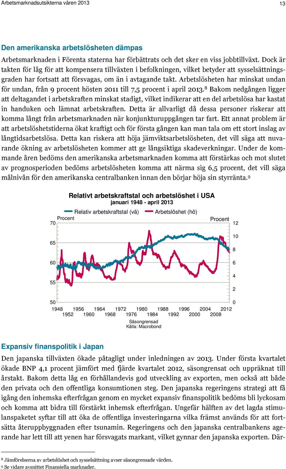 Arbetslösheten har minskat undan för undan, från 9 procent hösten 2011 till 7,5 procent i april 2013.