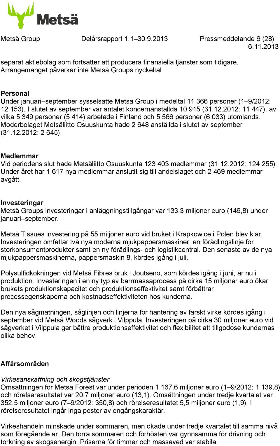Moderbolaget Metsäliitto Osuuskunta hade 2 648 anställda i slutet av september (31.12.: 2 645). Medlemmar Vid periodens slut hade Metsäliitto Osuuskunta 123 403 medlemmar (31.12.: 124 255).