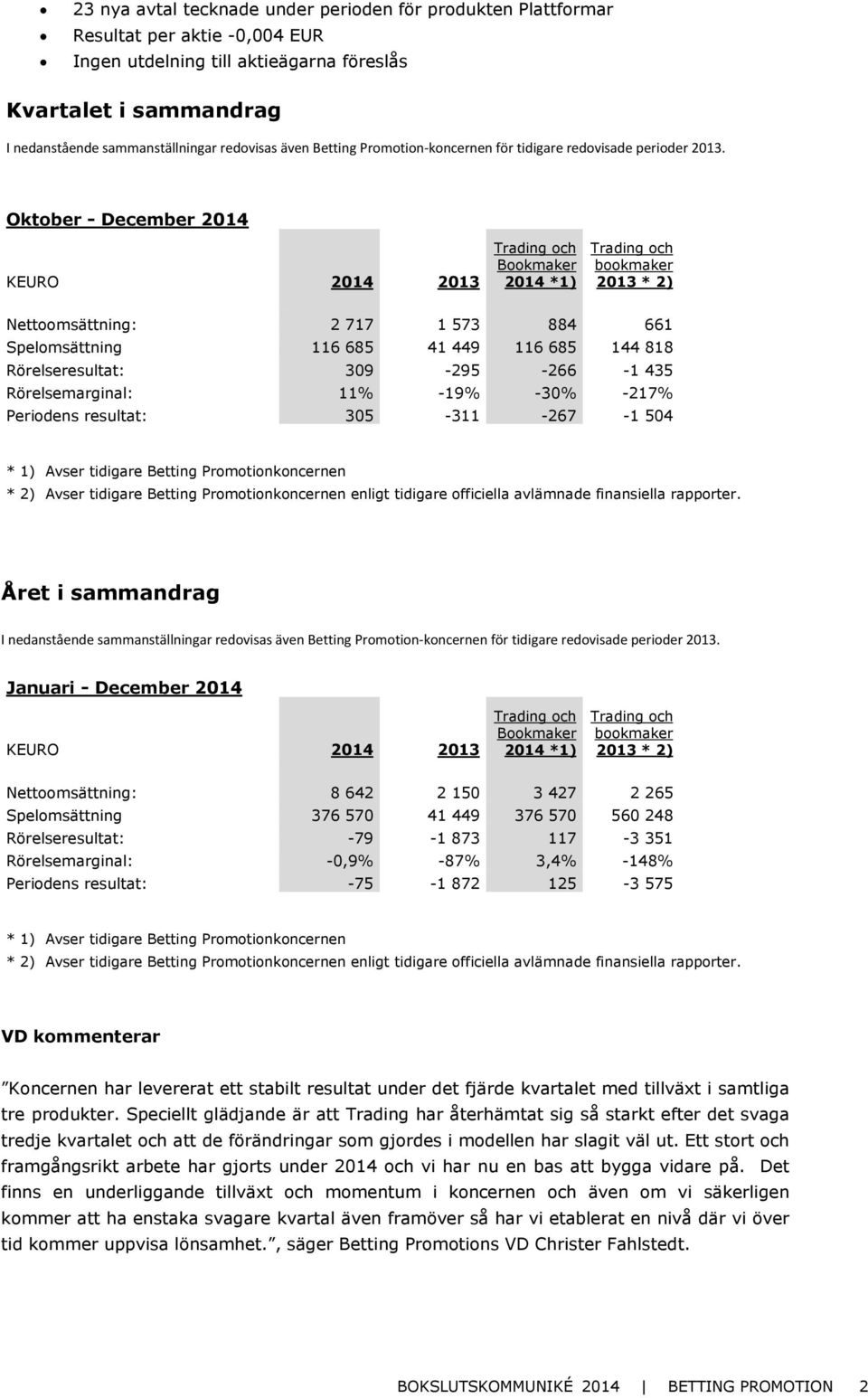 Oktober - December 2014 KEURO 2014 2013 Trading och Bookmaker 2014 *1) Trading och bookmaker 2013 * 2) Nettoomsättning: 2 717 1 573 884 661 Spelomsättning 116 685 41 449 116 685 144 818