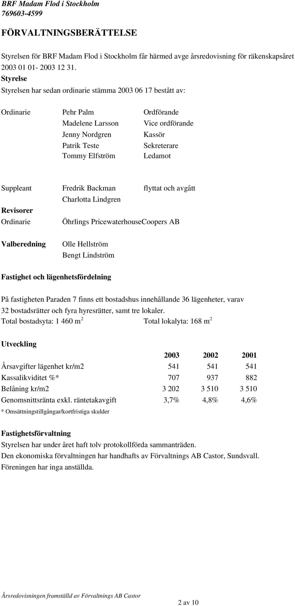 Ledamot Suppleant Fredrik Backman flyttat och avgått Charlotta Lindgren Revisorer Ordinarie Öhrlings PricewaterhouseCoopers AB Valberedning Olle Hellström Bengt Lindström Fastighet och