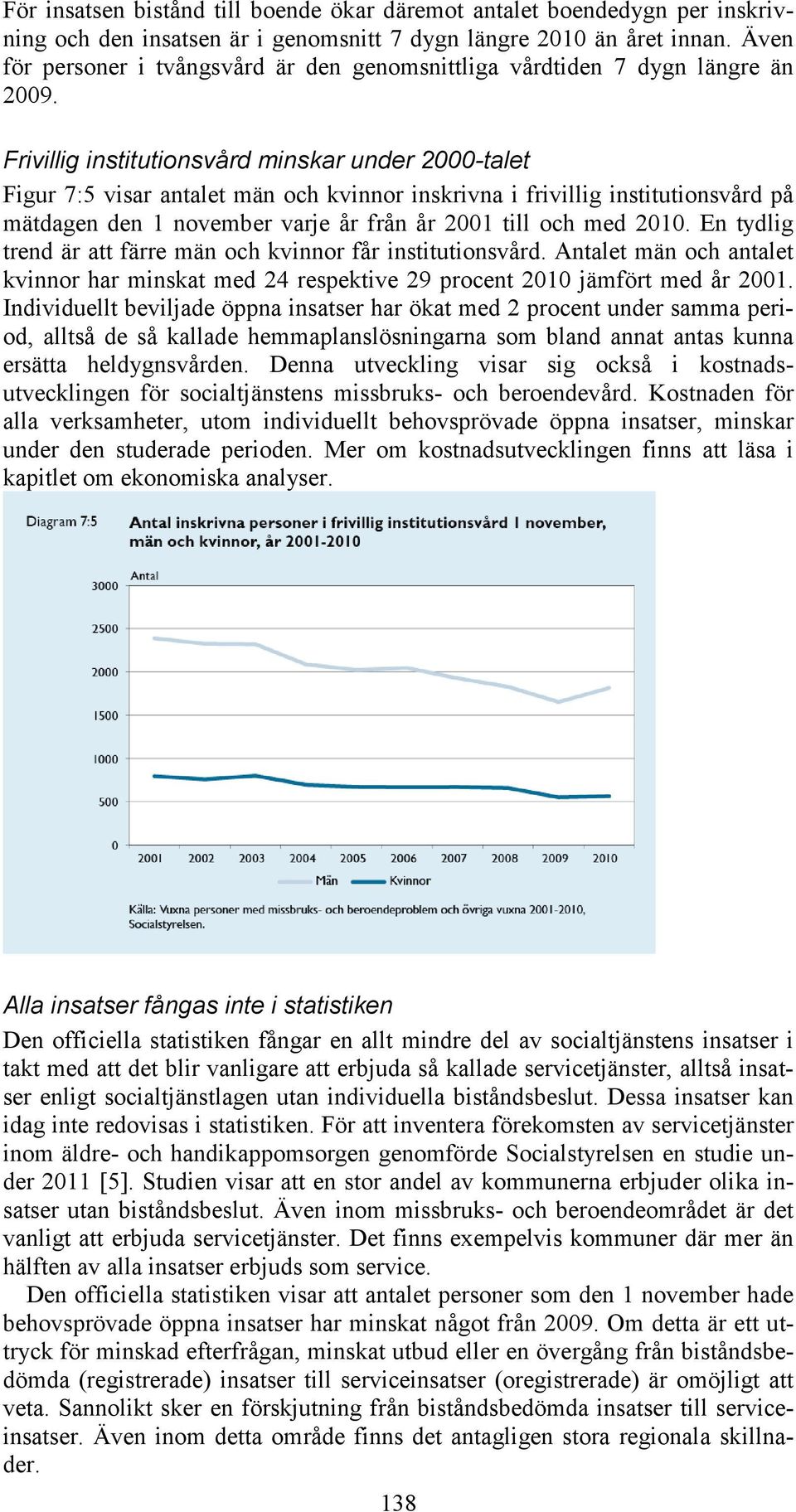 Frivillig institutionsvård minskar under 2000-talet Figur 7:5 visar antalet män och kvinnor inskrivna i frivillig institutionsvård på mätdagen den 1 november varje år från år 2001 till och med 2010.