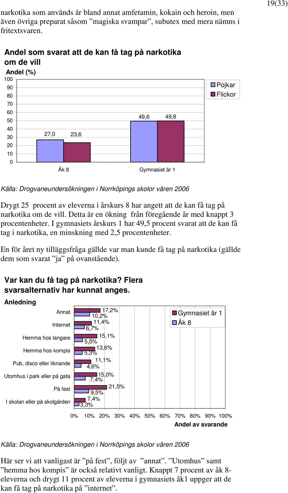procent av eleverna i årskurs 8 har angett att de kan få tag på narkotika om de vill. Detta är en ökning från föregående år med knappt 3 procentenheter.