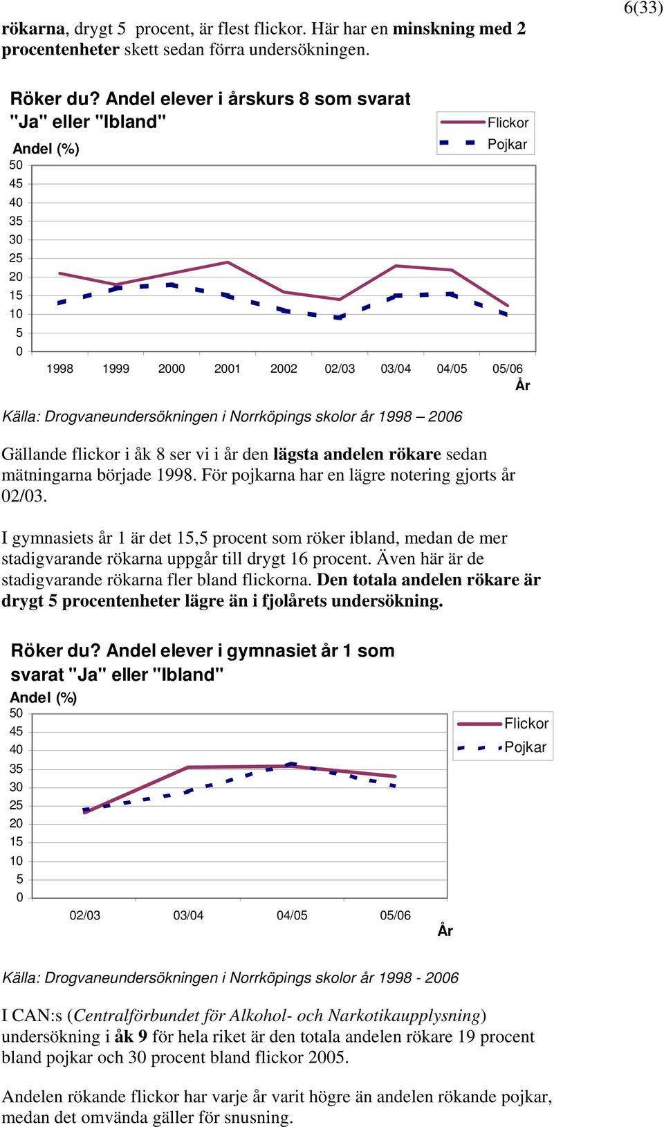 åk 8 ser vi i år den lägsta andelen rökare sedan mätningarna började 1998. För pojkarna har en lägre notering gjorts år 2/3.