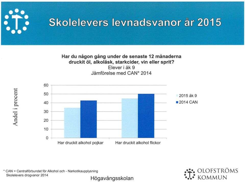 +-------------------------------- 40 +----------- 2015 åk g 2014 CAN 30 +----: 20 +----: Har druckit alkhl