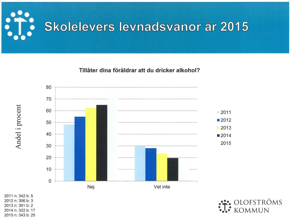 att du dricker alkhl?