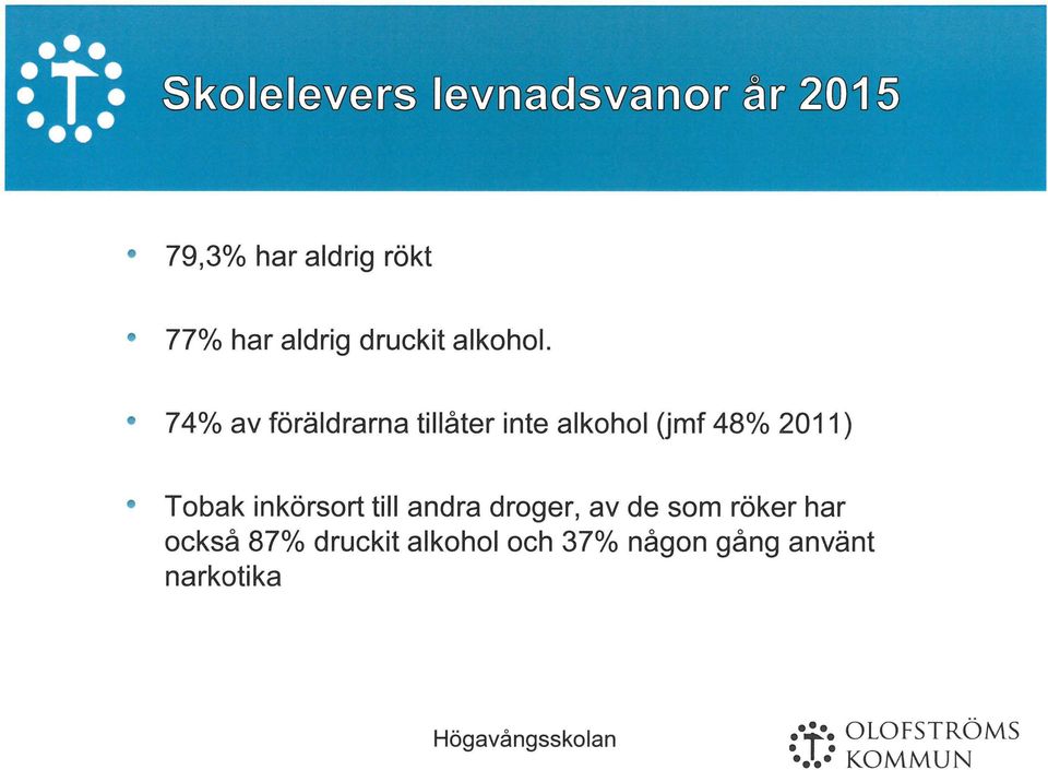 7 4 / av föräldrarna tillåter inte alkhl (jmf 48 / 2011) Tbak inkörsrt