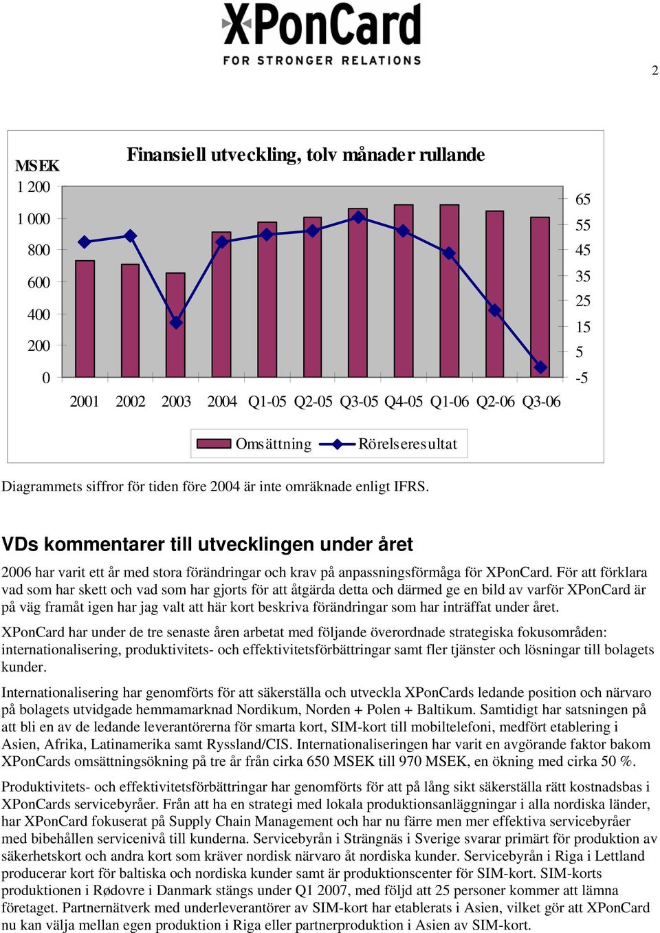 VDs kommentarer till utvecklingen under året 2006 har varit ett år med stora förändringar och krav på anpassningsförmåga för XPonCard.