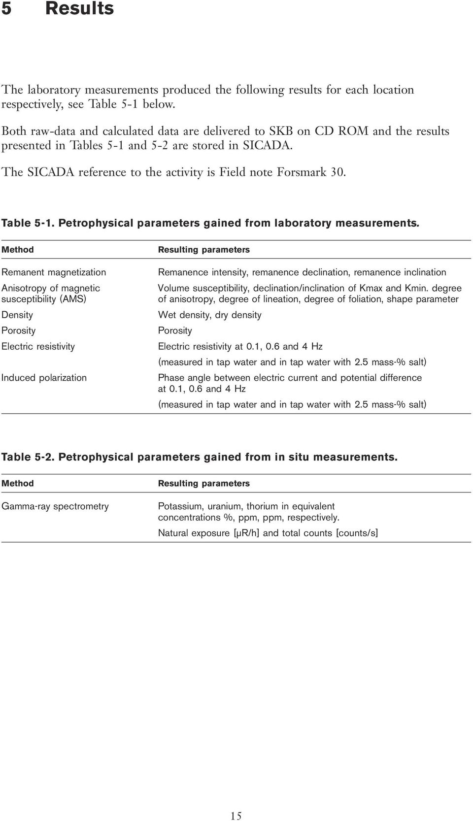 Table 5-1. Petrophysical parameters gained from laboratory measurements.