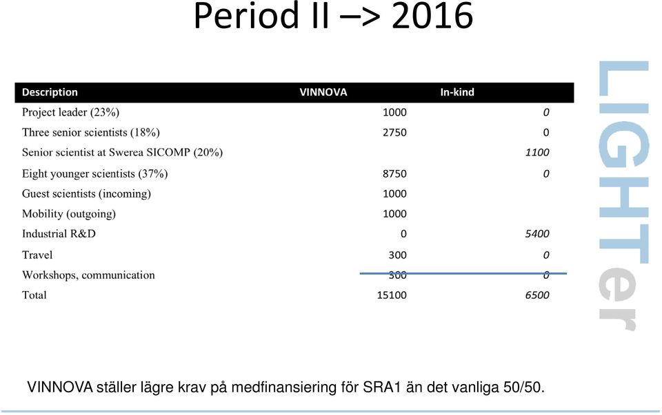 krav på medfinansiering