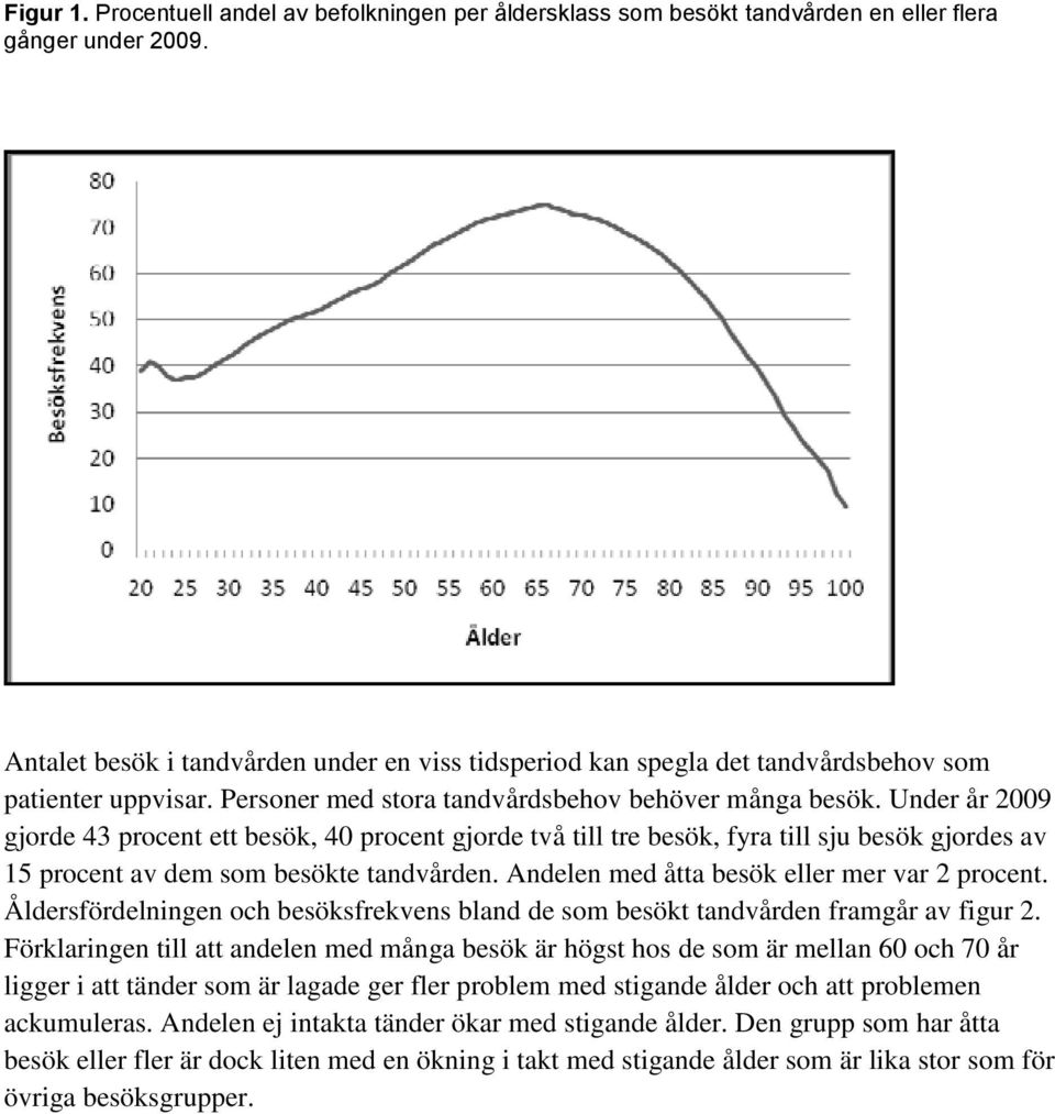 Under år 2009 gjorde 43 procent ett besök, 40 procent gjorde två till tre besök, fyra till sju besök gjordes av 15 procent av dem som besökte tandvården.