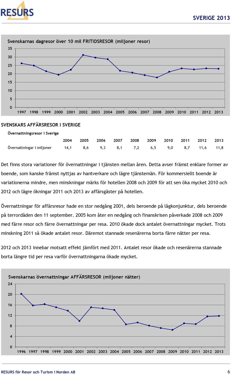 övernattningar i tjänsten mellan åren. Detta avser främst enklare former av boende, som kanske främst nyttjas av hantverkare och lägre tjänstemän.