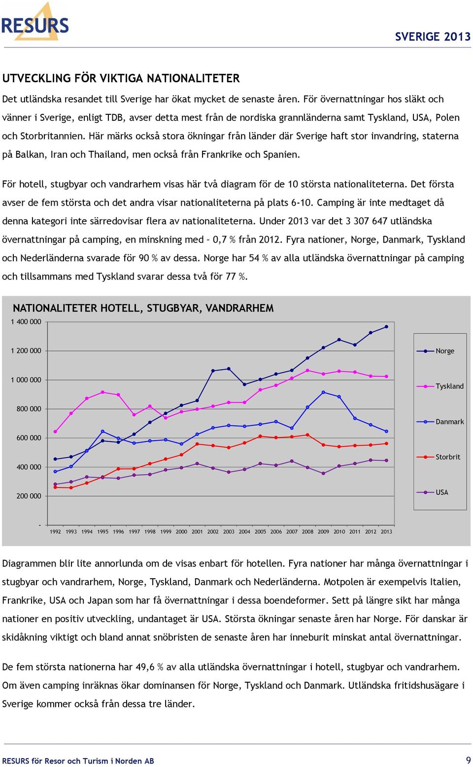 Här märks också stora ökningar från länder där Sverige haft stor invandring, staterna på Balkan, Iran och Thailand, men också från Frankrike och Spanien.