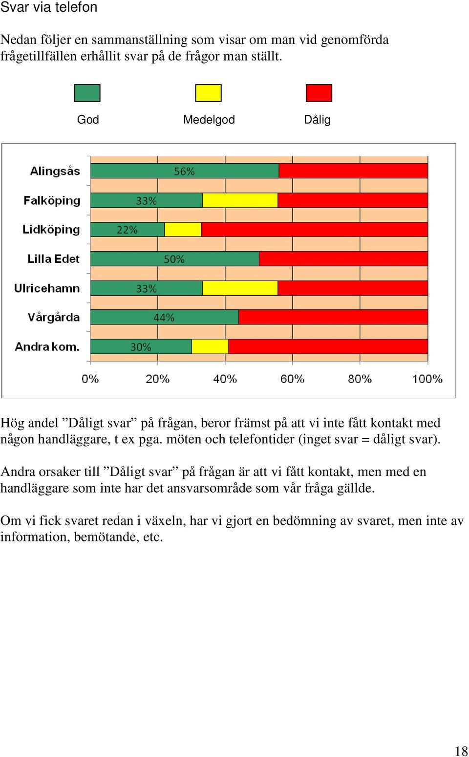 möten och telefontider (inget svar = dåligt svar).