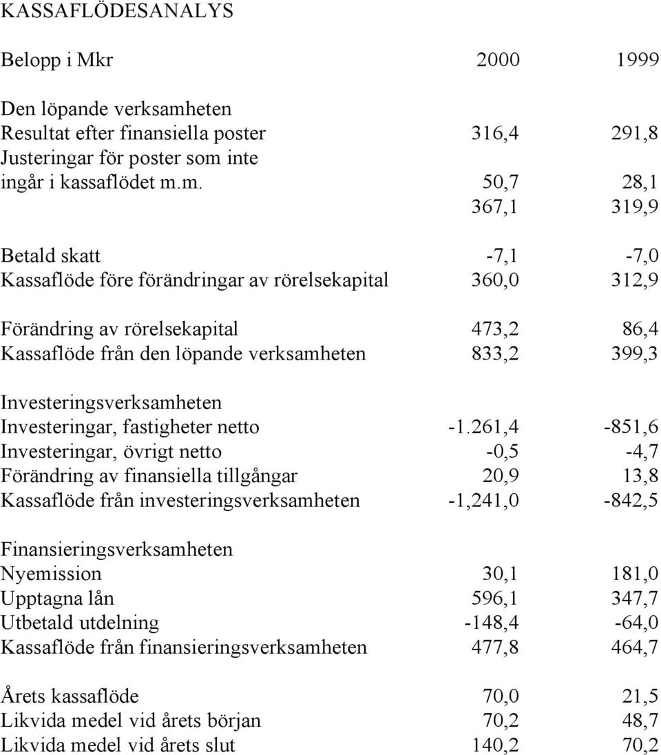 inte ingår i kassaflödet m.