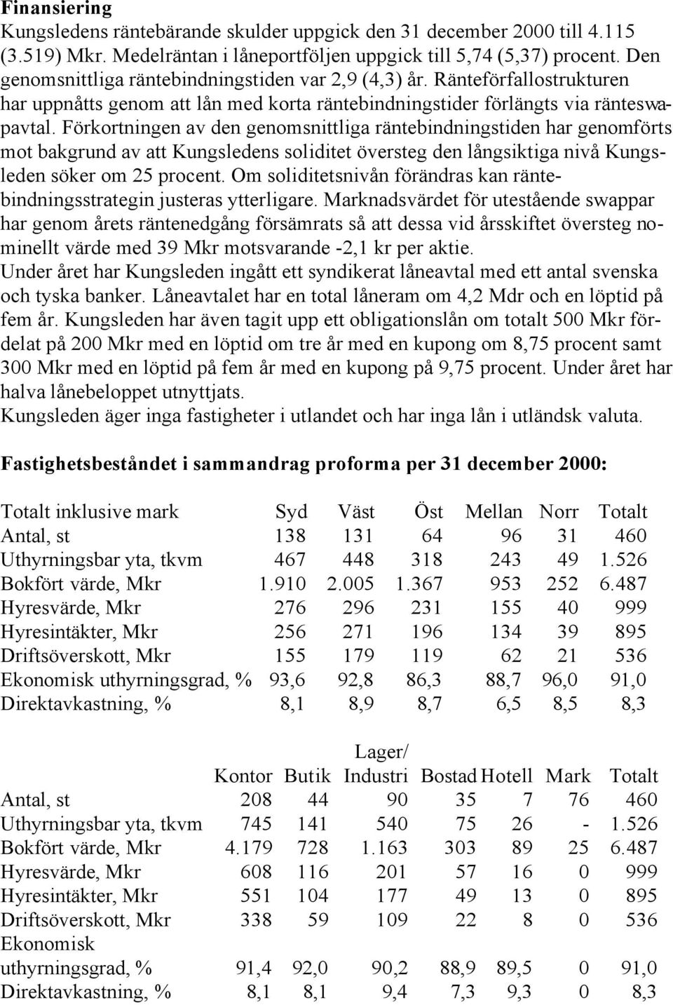 Förkortningen av den genomsnittliga räntebindningstiden har genomförts mot bakgrund av att Kungsledens soliditet översteg den långsiktiga nivå Kungsleden söker om 25 procent.