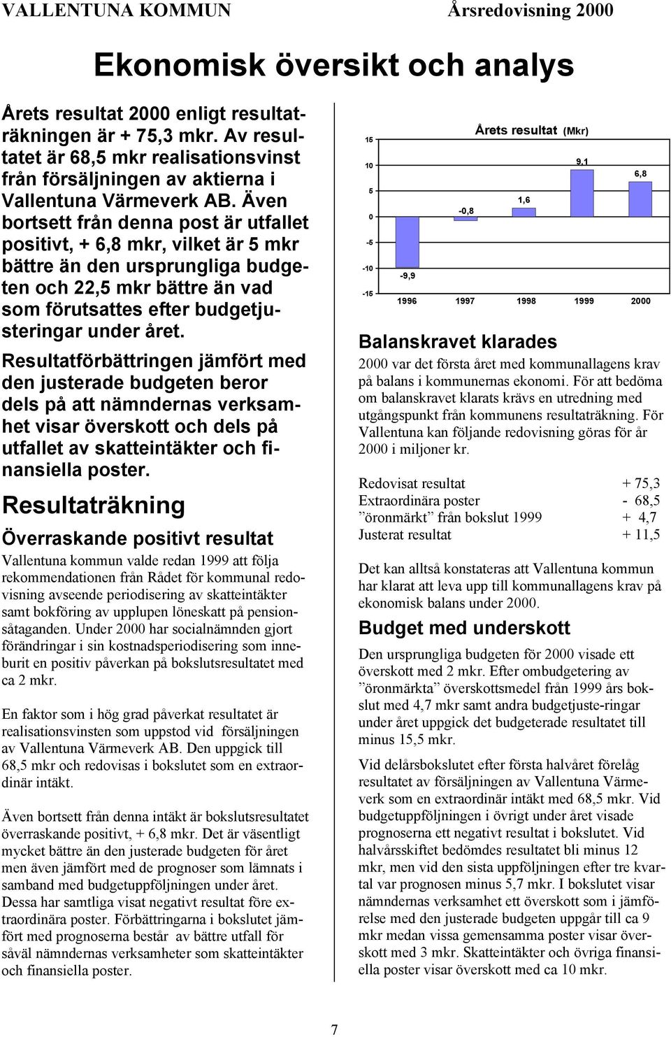 Även bortsett från denna post är utfallet positivt, + 6,8 mkr, vilket är 5 mkr bättre än den ursprungliga budgeten och 22,5 mkr bättre än vad som förutsattes efter budgetjusteringar under året.
