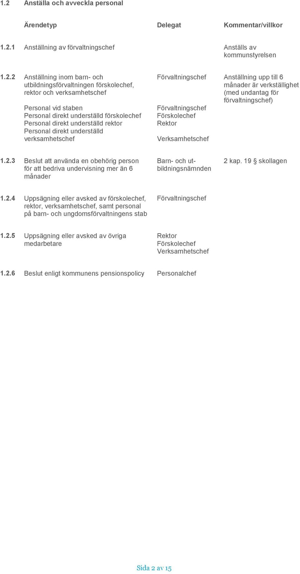 månader är verkställighet (med undantag för förvaltningschef) 1.2.3 Beslut att använda en obehörig person för att bedriva undervisning mer än 6 månader Barn- och utbildningsnämnden 2 kap. 19 1.2.4 Uppsägning eller avsked av förskolechef, rektor, verksamhetschef, samt personal på barn- och ungdomsförvaltningens stab 1.