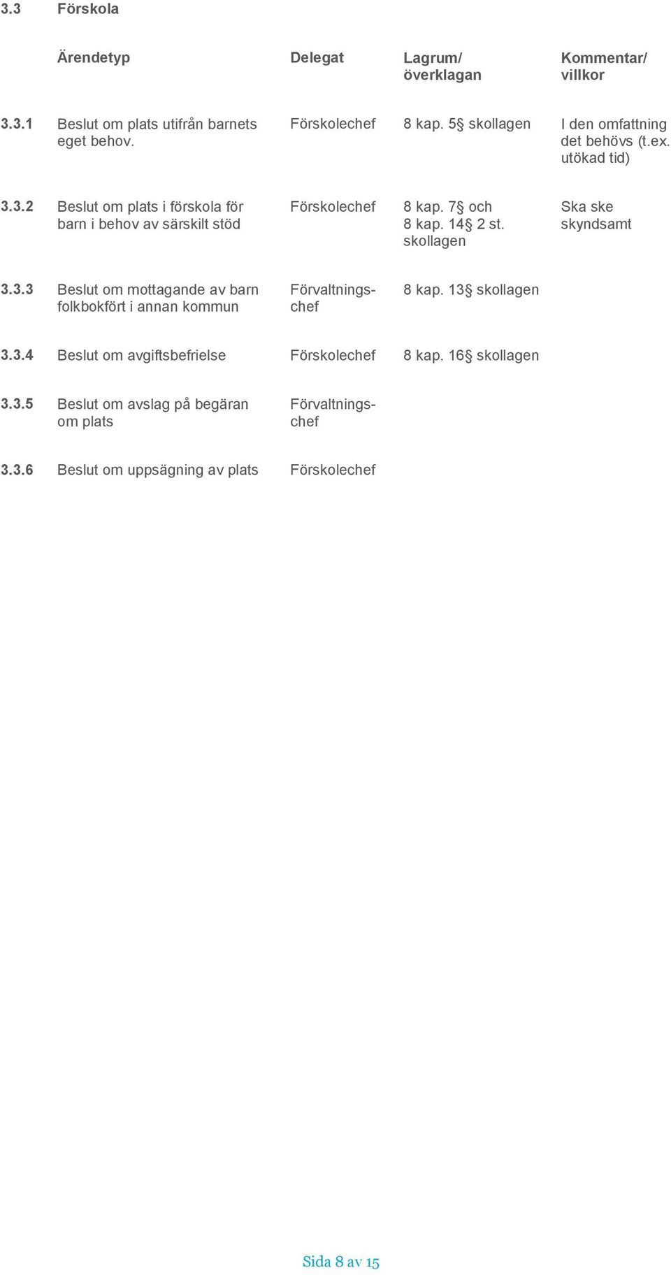 Ska ske skyndsamt 3.3.3 Beslut om mottagande av barn folkbokfört i annan kommun 8 kap. 13 3.3.4 Beslut om avgiftsbefrielse 8 kap.