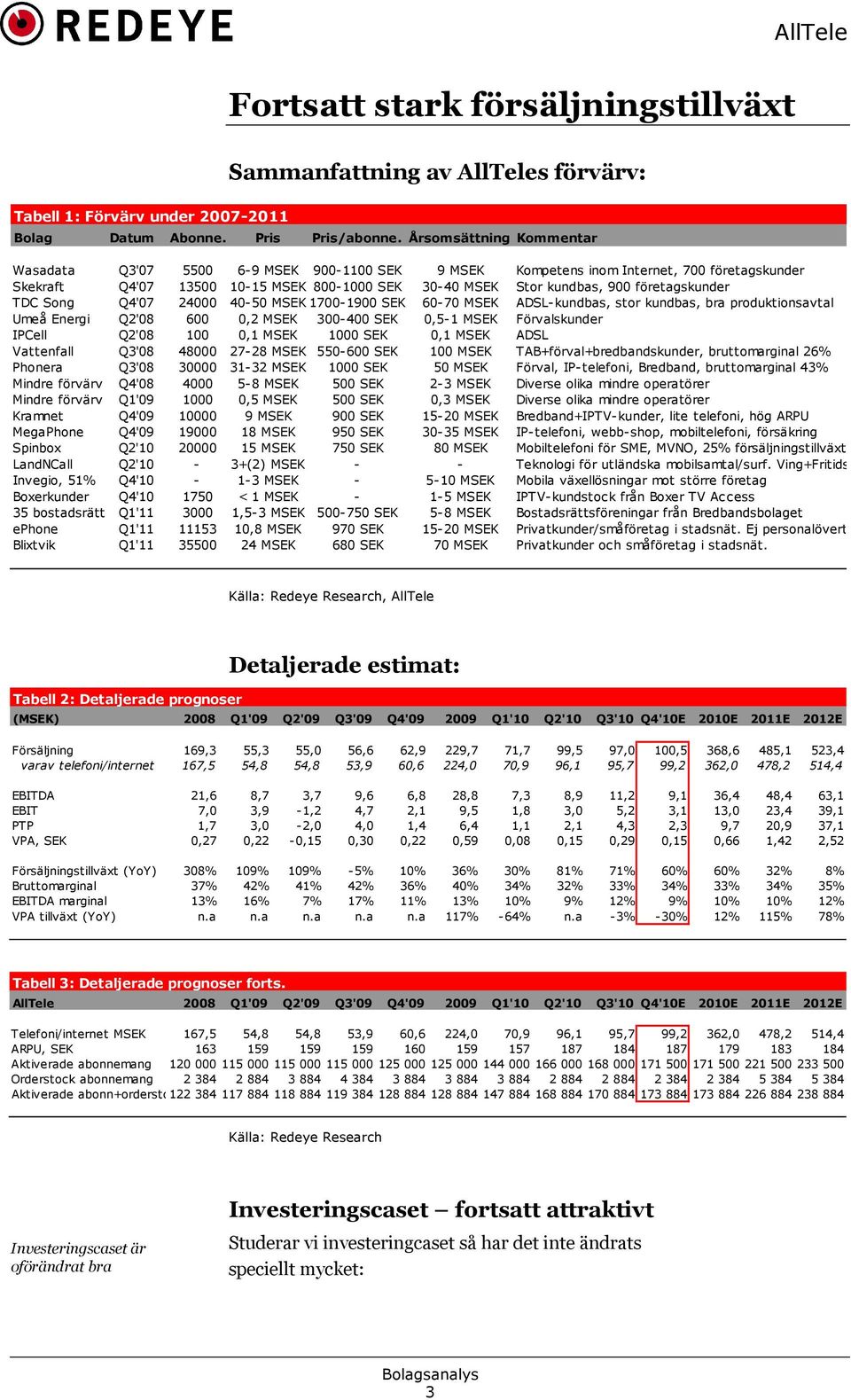 företagskunder TDC Song Q4'07 24000 40-50 MSEK 1700-1900 SEK 60-70 MSEK ADSL-kundbas, stor kundbas, bra produktionsavtal Umeå Energi Q2'08 600 0,2 MSEK 300-400 SEK 0,5-1 MSEK Förvalskunder IPCell