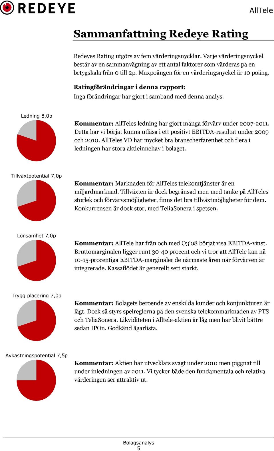 Ledning 8,0p Kommentar: AllTeles ledning har gjort många förvärv under 2007-2011. Detta har vi börjat kunna utläsa i ett positivt EBITDA-resultat under 2009 och 2010.