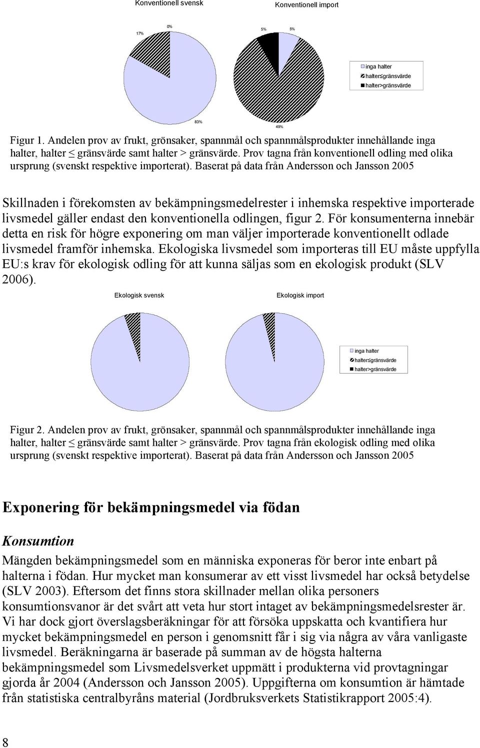 Prov tagna från konventionell odling med olika ursprung (svenskt respektive importerat).