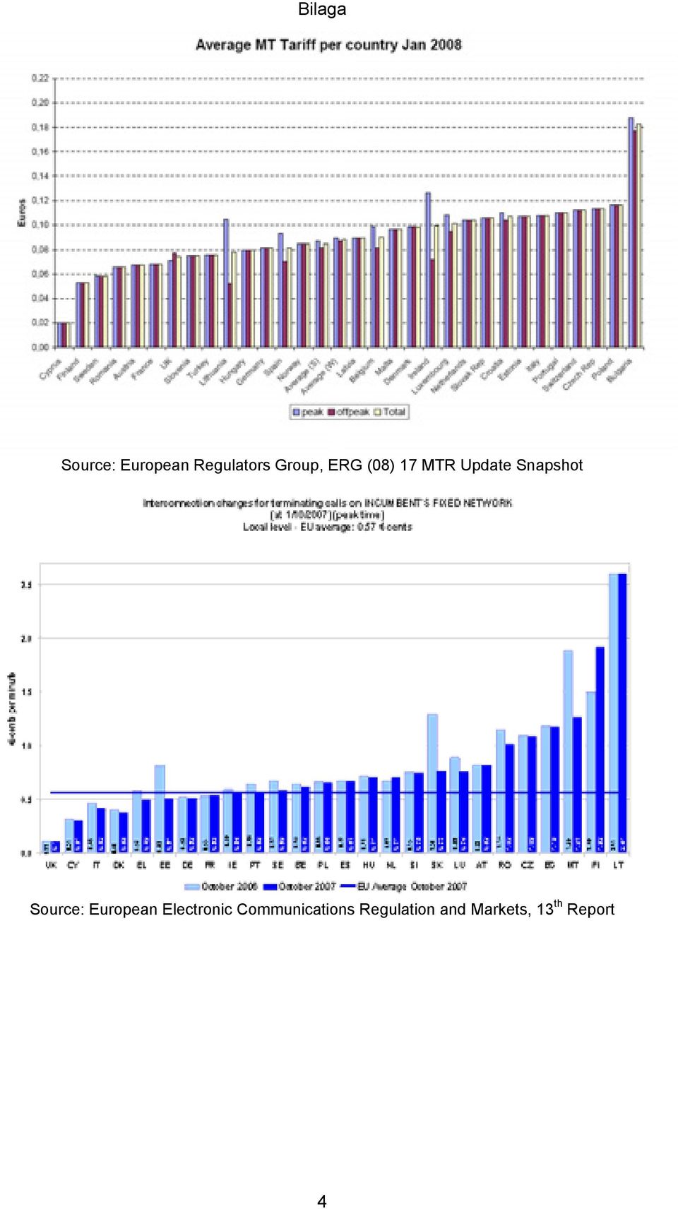 Source: European Electronic