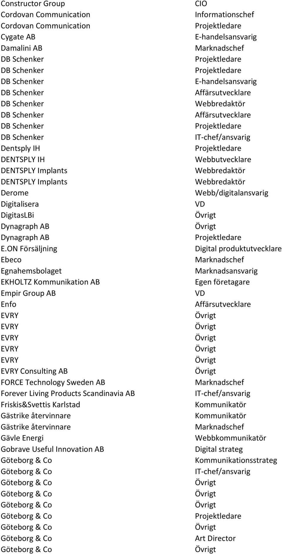 ON Försäljning Ebeco Egnahemsbolaget EKHOLTZ Kommunikation AB Empir Group AB Enfo Consulting AB FORCE Technology Sweden AB Forever