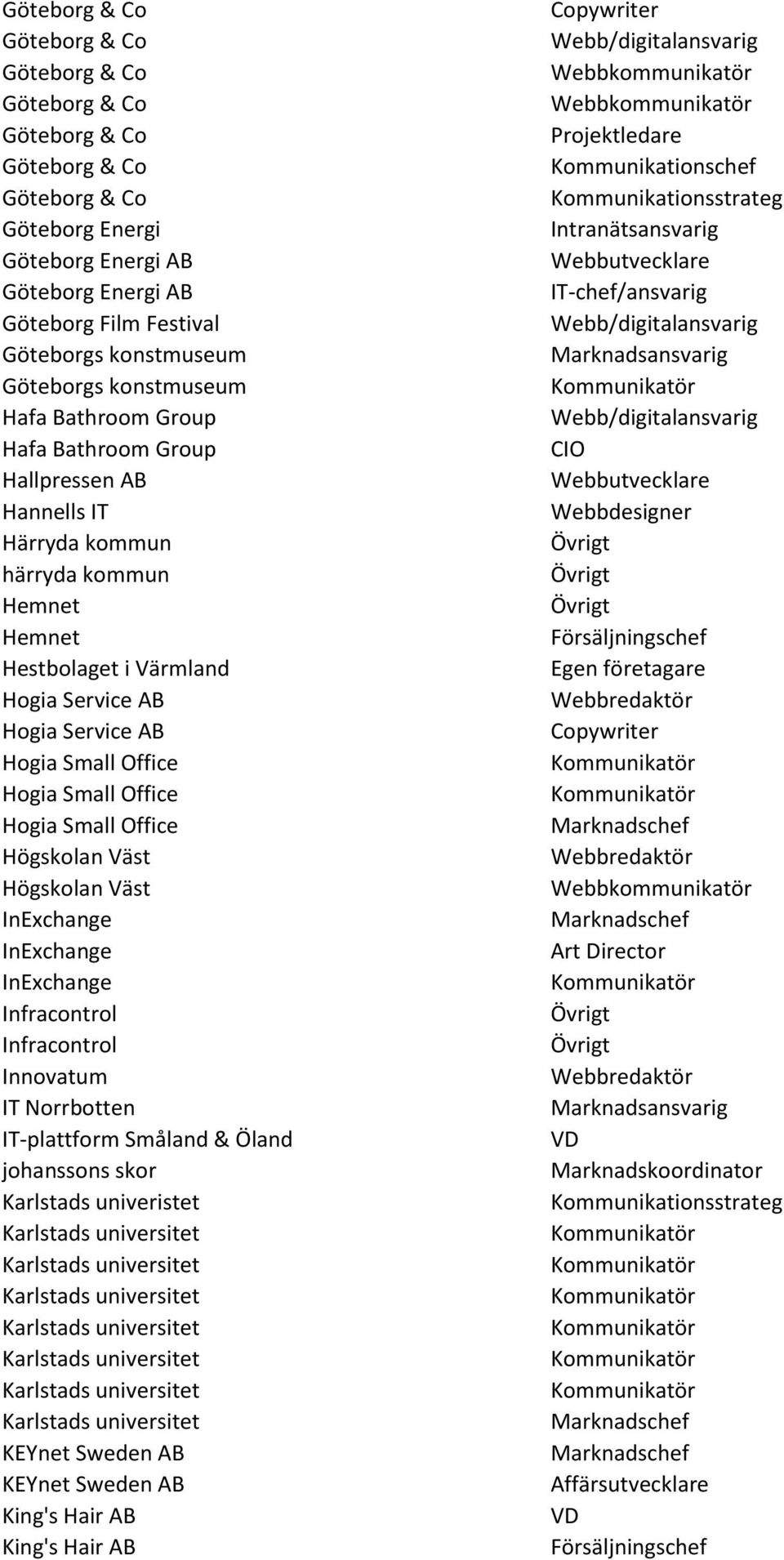 Hogia Small Office Högskolan Väst Högskolan Väst InExchange InExchange InExchange Infracontrol Infracontrol Innovatum IT Norrbotten IT-plattform Småland & Öland