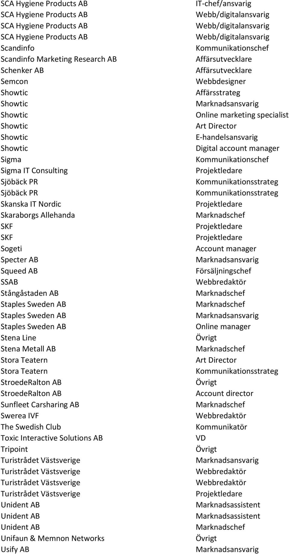 Teatern StroedeRalton AB StroedeRalton AB Sunfleet Carsharing AB Swerea IVF The Swedish Club Toxic Interactive Solutions AB Tripoint Unident AB Unident AB