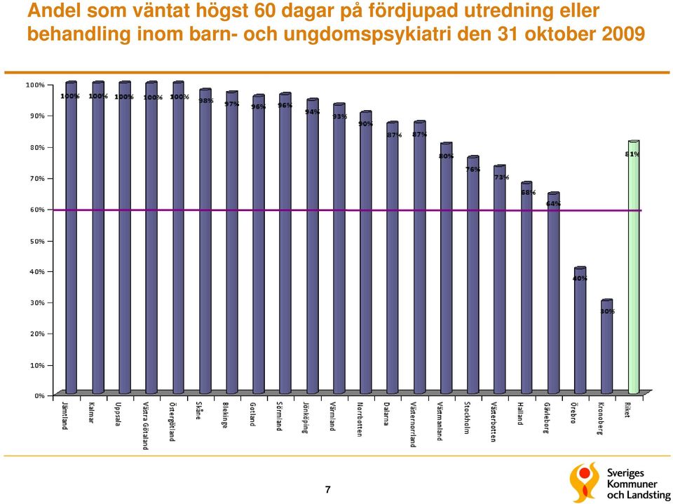 behandling inom barn- och