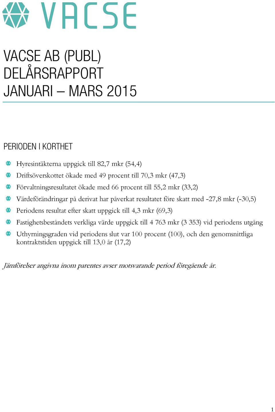 resultat efter skatt uppgick till 4,3 mkr (69,3) Fastighetsbeståndets verkliga värde uppgick till 4 763 mkr (3 353) vid periodens utgång Uthyrningsgraden vid periodens