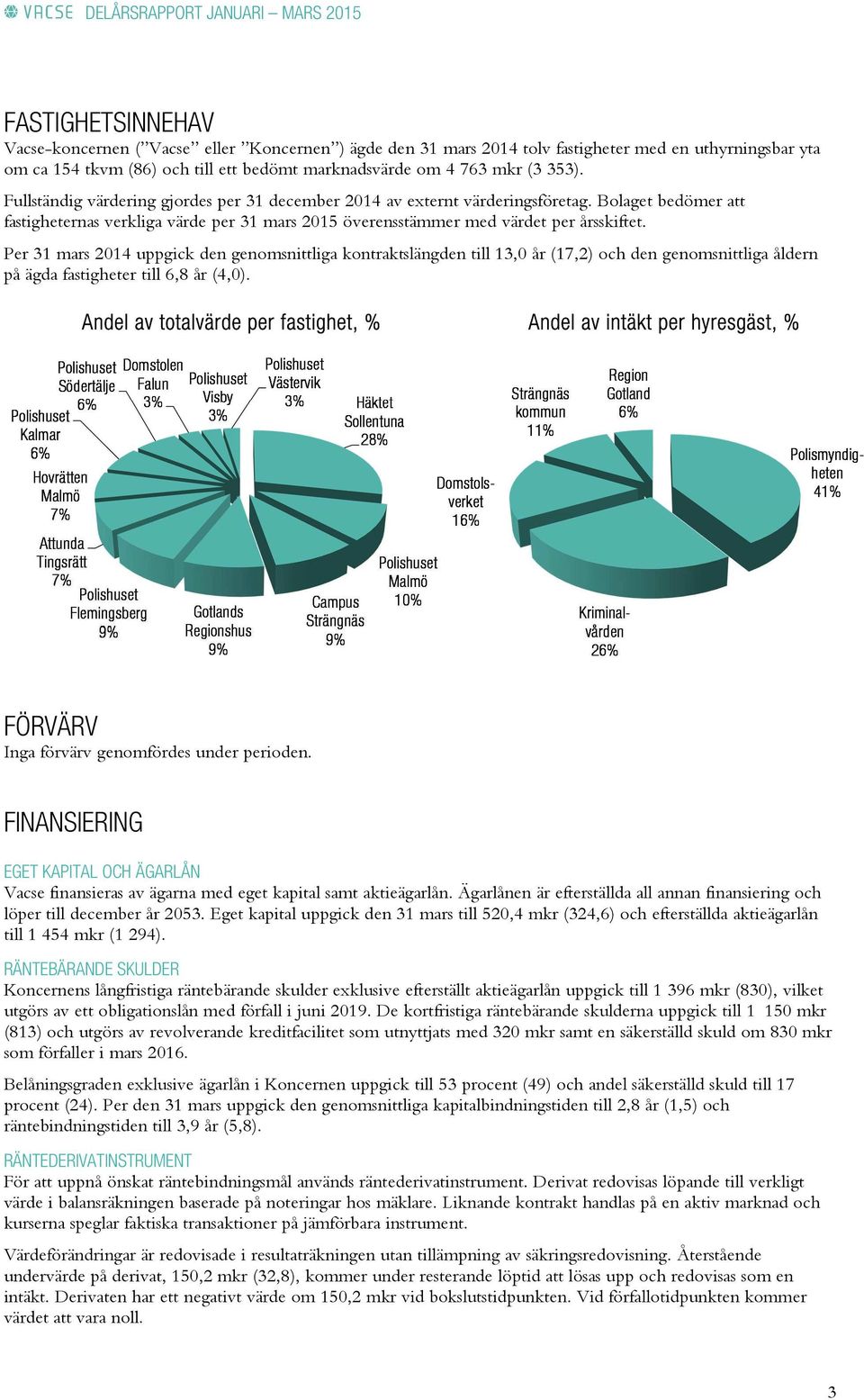 Per 31 mars 2014 uppgick den genomsnittliga kontraktslängden till 13,0 år (17,2) och den genomsnittliga åldern på ägda fastigheter till 6,8 år (4,0).