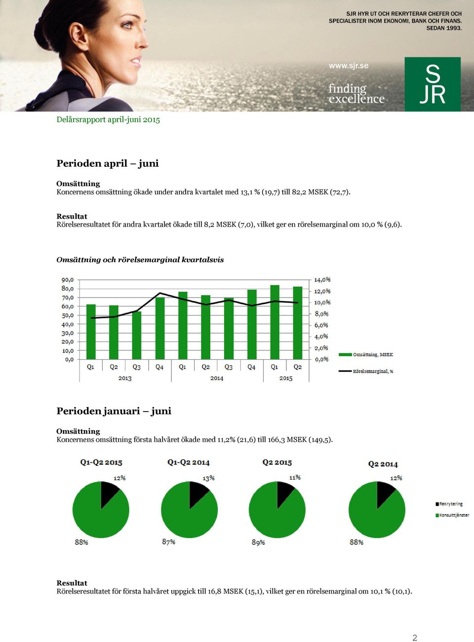 Omsättning och rörelsemarginal kvartalsvis Perioden januari juni Omsättning Koncernens omsättning första halvåret ökade med 11,2%