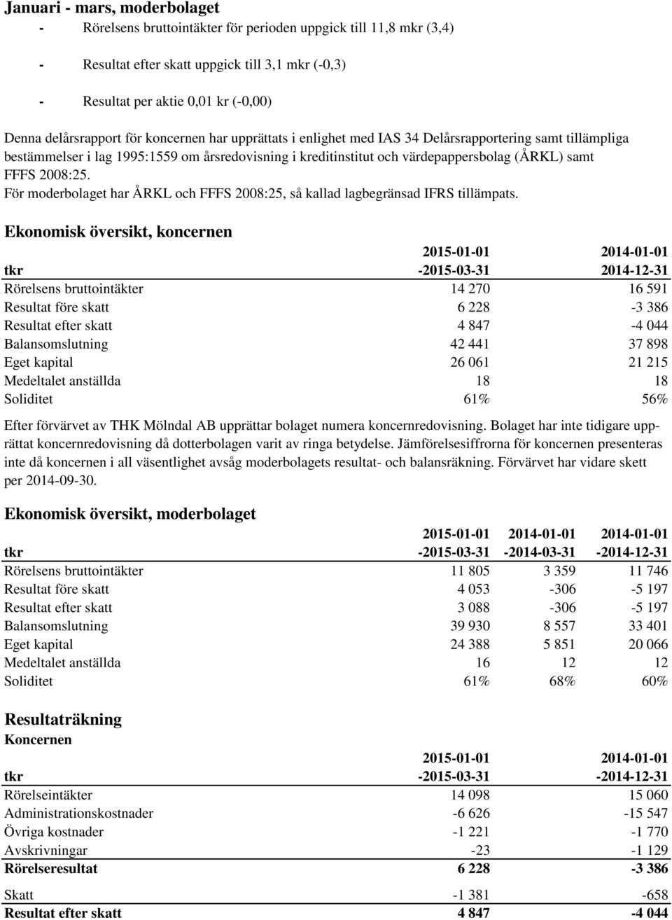 FFFS 2008:25. För moderbolaget har ÅRKL och FFFS 2008:25, så kallad lagbegränsad IFRS tillämpats.