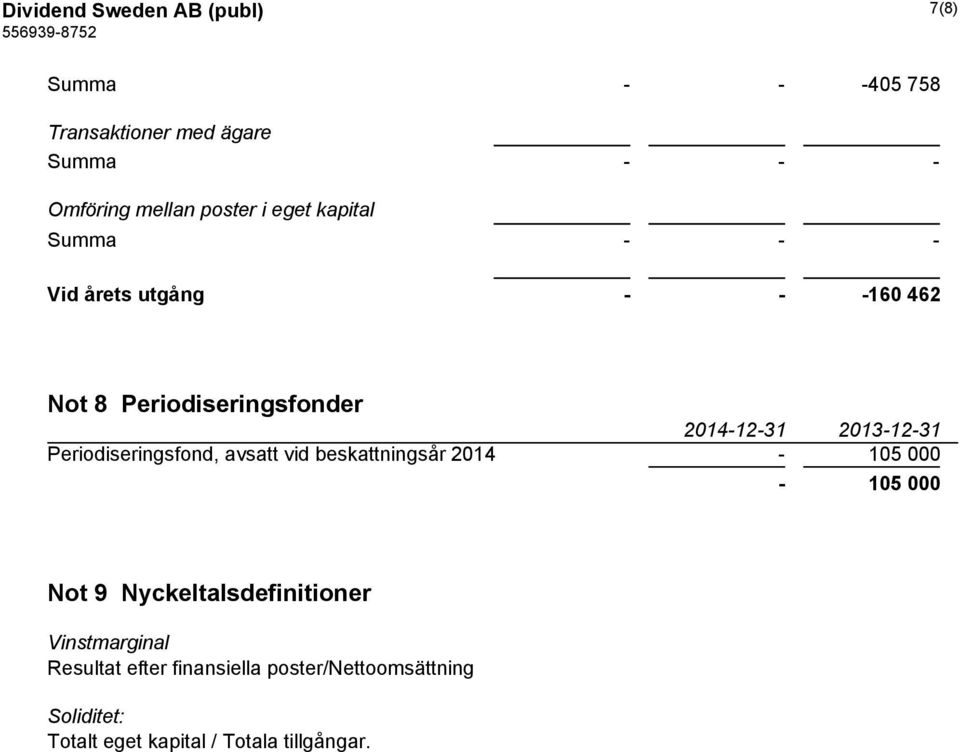 vid beskattningsår 2014-105 000-105 000 Not 9 Nyckeltalsdefinitioner Vinstmarginal Resultat