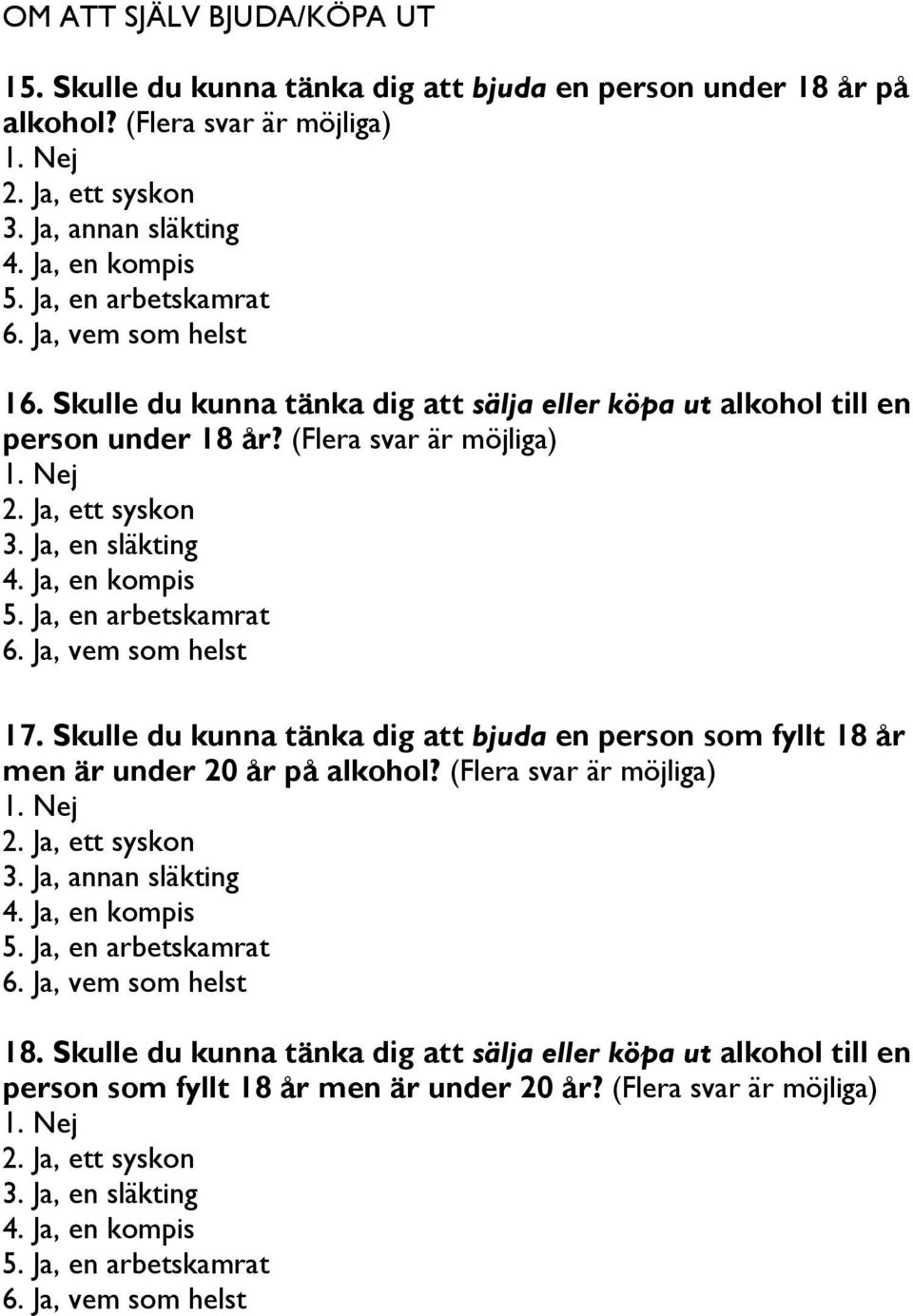 Ja, en släkting 17. Skulle du kunna tänka dig att bjuda en person som fyllt 18 år men är under 20 år på alkohol? (Flera svar är möjliga) 3.