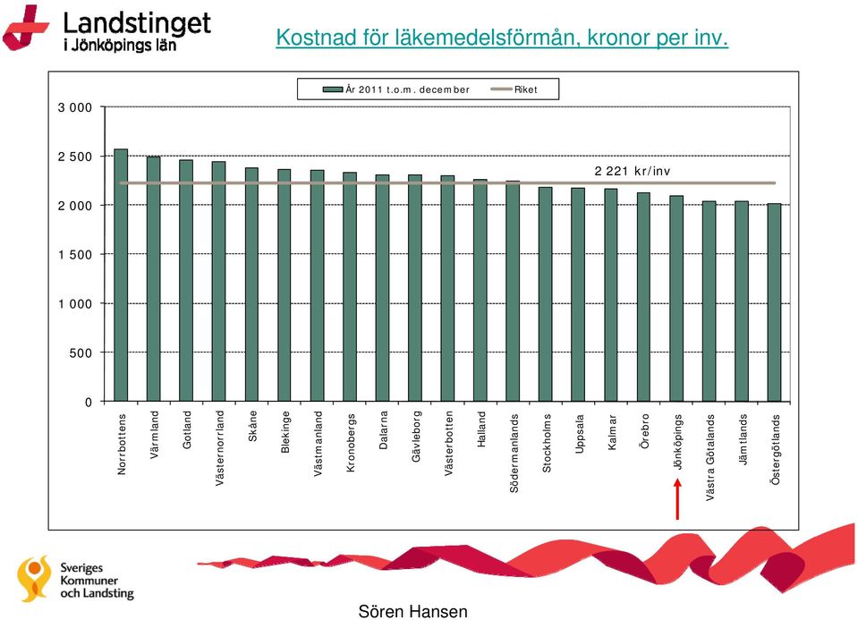 Stockholms Uppsala Kalmar Örebro Jönköpings Västra Götalands Jämtlands Östergötlands