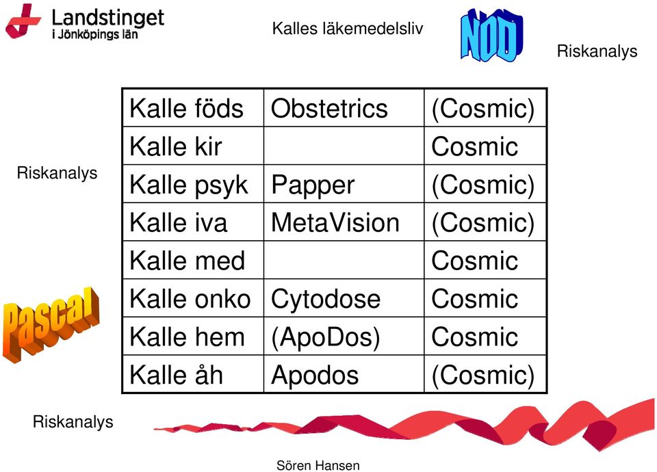 iva MetaVision (Cosmic) Kalle med Cosmic Kalle onko Cytodose