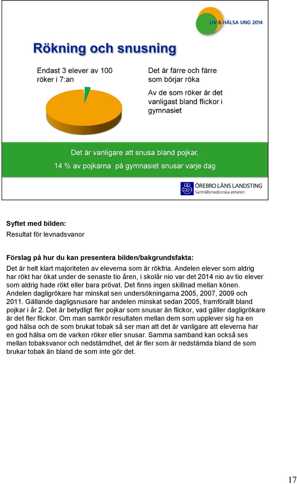 Andelen dagligrökare har minskat sen undersökningarna 2005, 2007, 2009 och 2011. Gällande dagligsnusare har andelen minskat sedan 2005, framförallt bland pojkar i år 2.