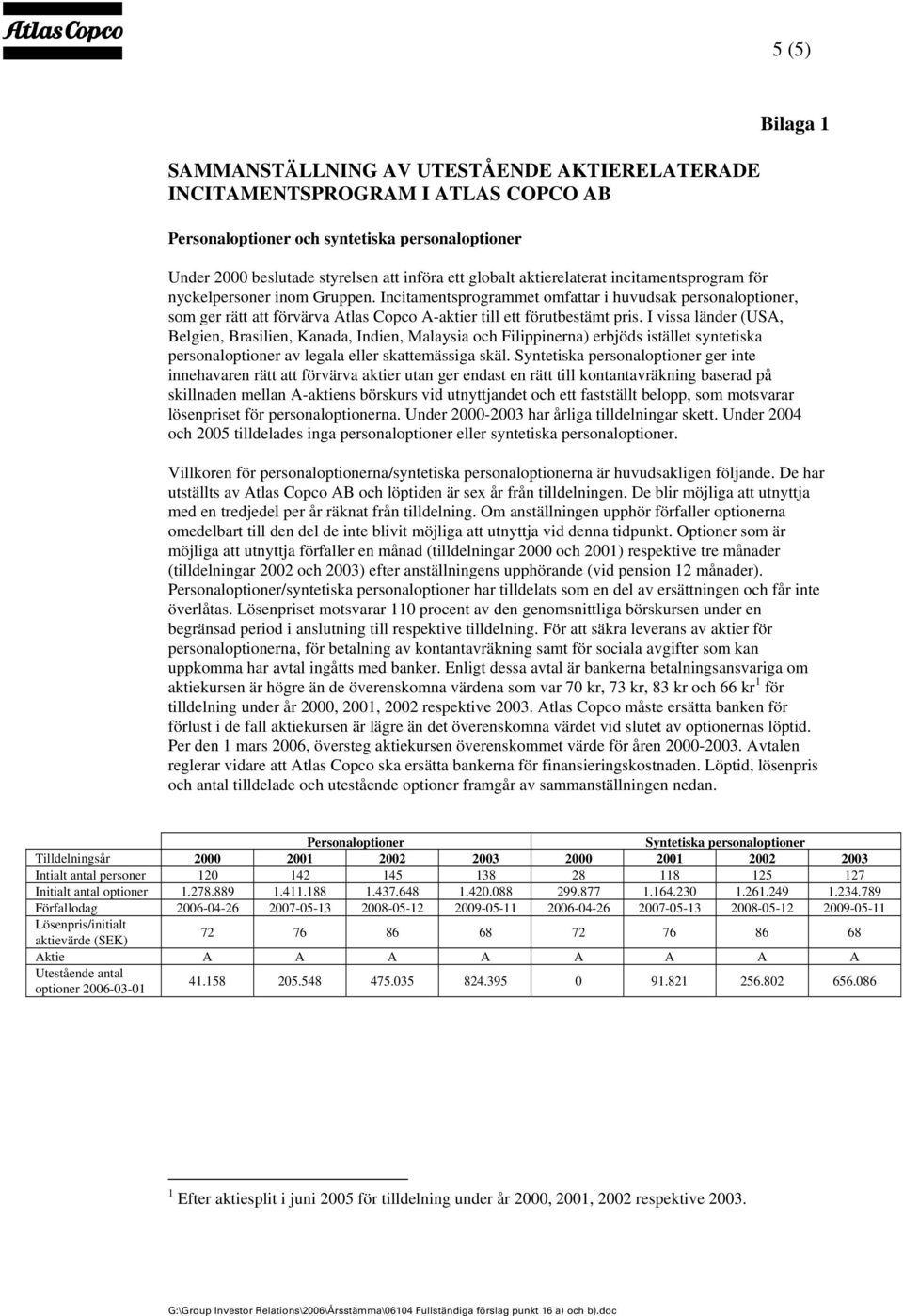 Incitamentsprogrammet omfattar i huvudsak personaloptioner, som ger rätt att förvärva Atlas Copco A-aktier till ett förutbestämt pris.