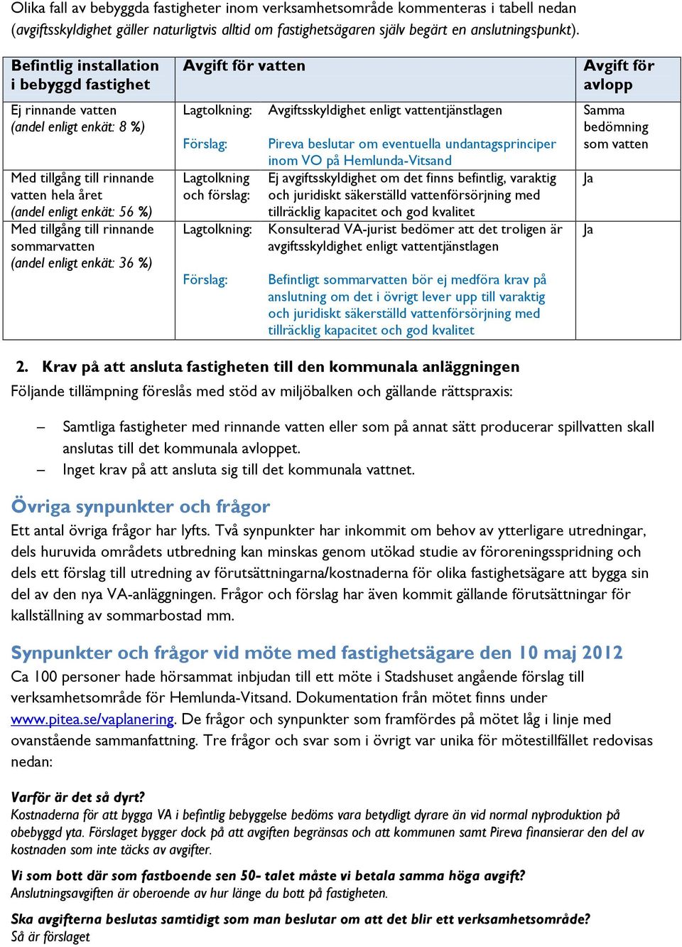(andel enligt enkät: 36 %) Avgift för vatten Lagtolkning: Förslag: Lagtolkning och förslag: Lagtolkning: Förslag: Avgiftsskyldighet enligt vattentjänstlagen Pireva beslutar om eventuella
