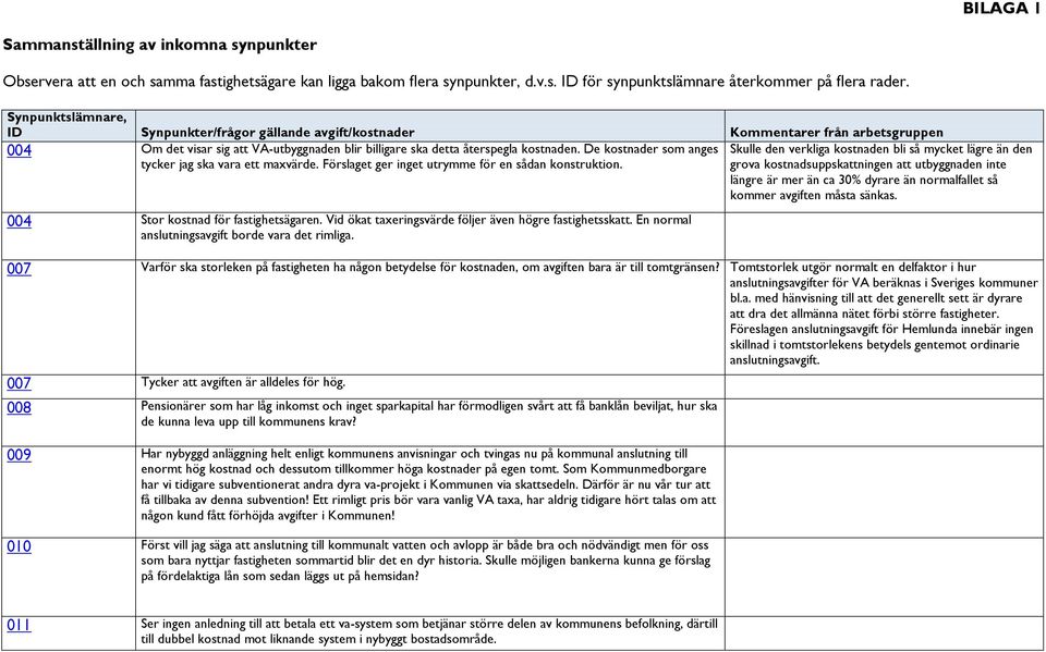 De kostnader som anges tycker jag ska vara ett maxvärde. Förslaget ger inget utrymme för en sådan konstruktion.